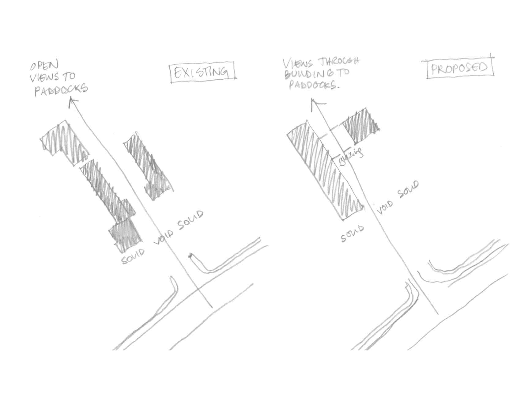 sketches of the existing and proposed forms focussing on views through to the paddocks
