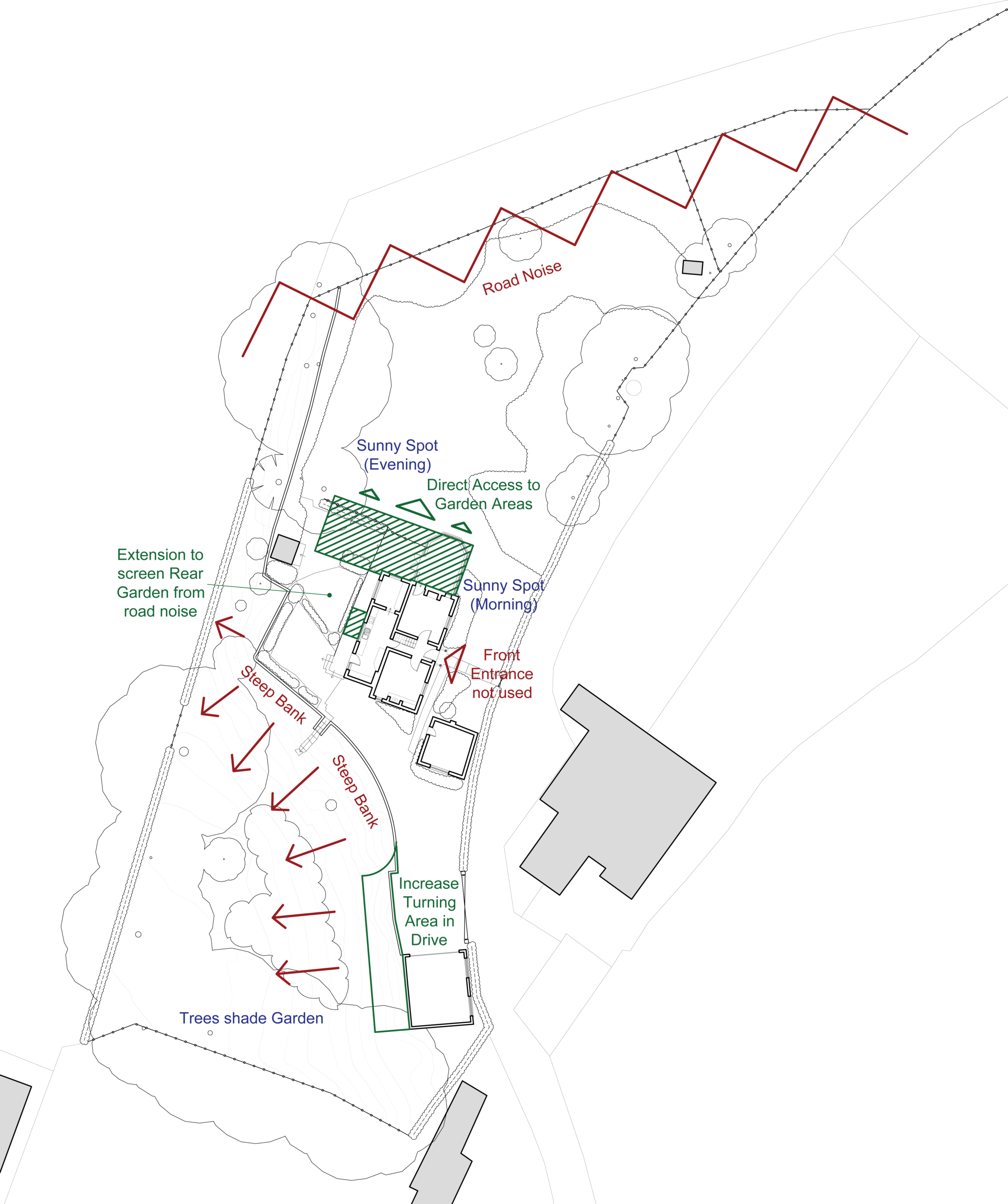 site strategy existing plan
